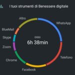 Come cambia l’uso delle app durante questo periodo in cui ci troviamo costretti al distanziamento sociale per #coronavirus.
 Nel mio caso WhatsApp p