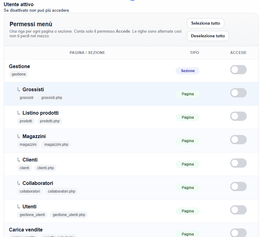 Sicurezza utenti permessi per un gestionale online