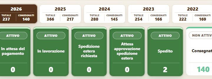Checkout su misura: Checkout Carraturo: ordini, spedizioni, regalo…