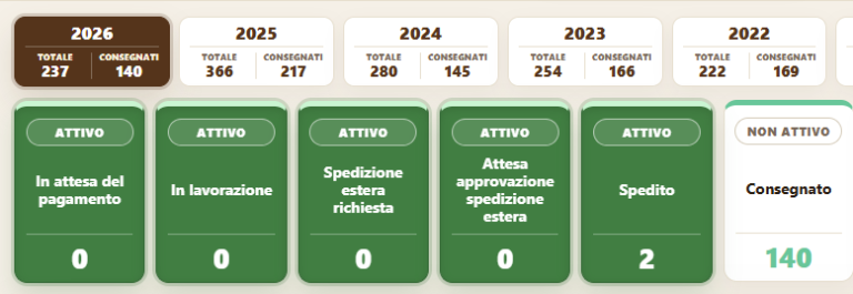 Checkout su misura: Checkout Carraturo: ordini, spedizioni, regalo…