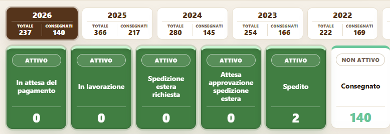 Checkout su misura: Checkout Carraturo: ordini, spedizioni, regalo…
