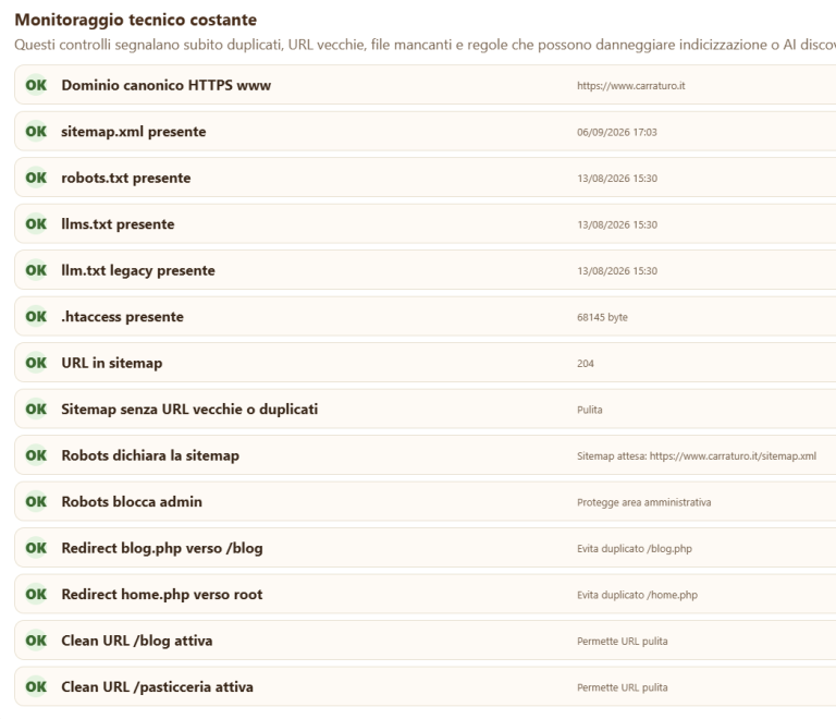 SEO per ecommerce food: le funzioni realizzate