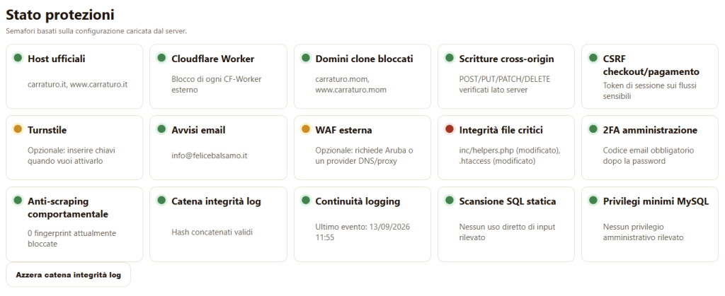 Sicurezza sito ecommerce: le protezioni realizzate per Carraturo