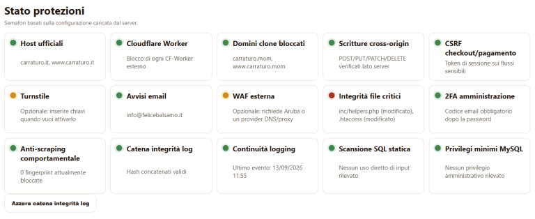 Sicurezza sito ecommerce: le protezioni realizzate per Carraturo