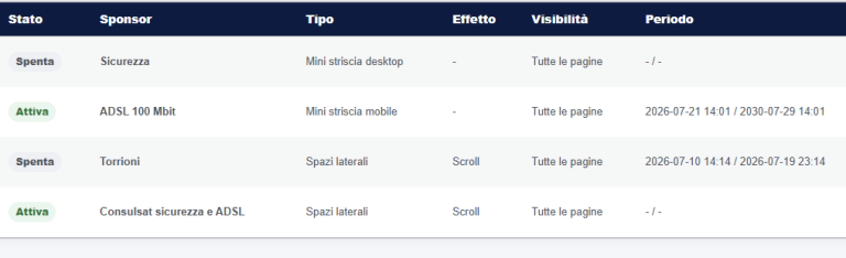 Sponsorizzazioni: banner con Wordpress