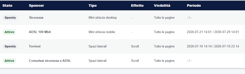 Sponsorizzazioni: banner con Wordpress